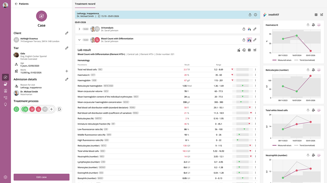 Patientenliste auf dem Wandmonitor